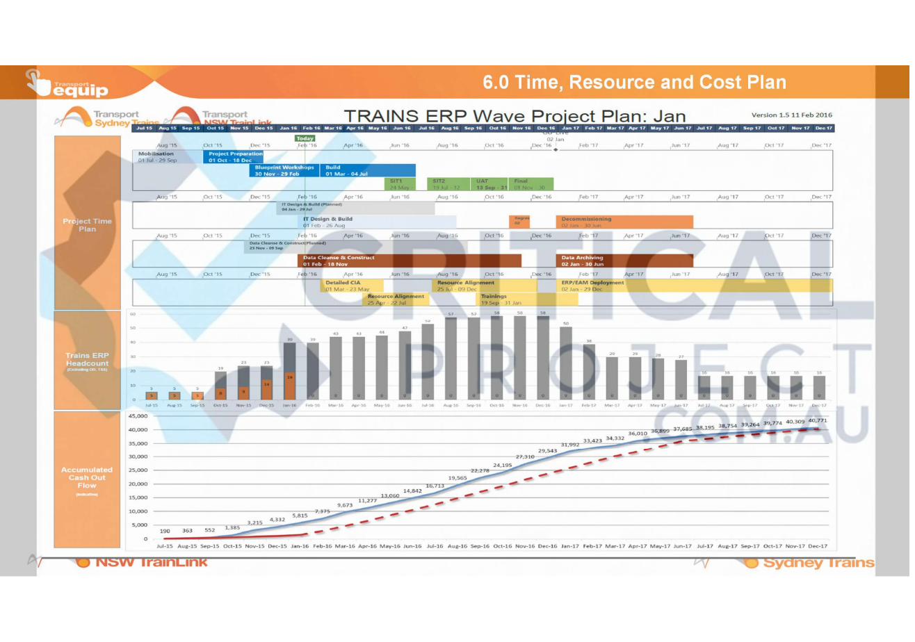 Executive Plan on a Page