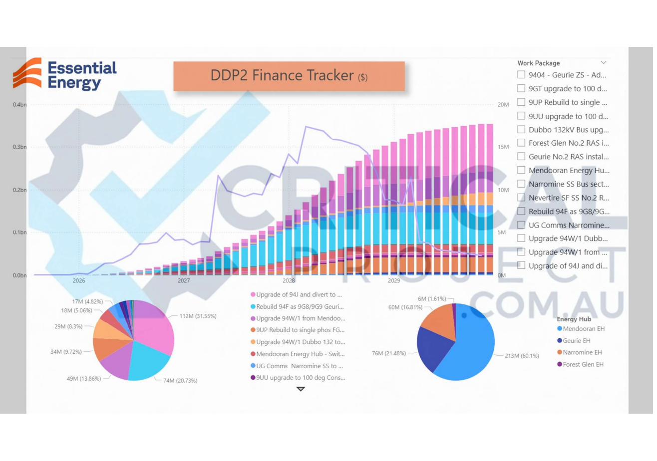 Project Dashboard