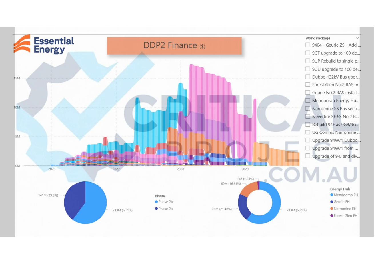 Gantt Schedule Report