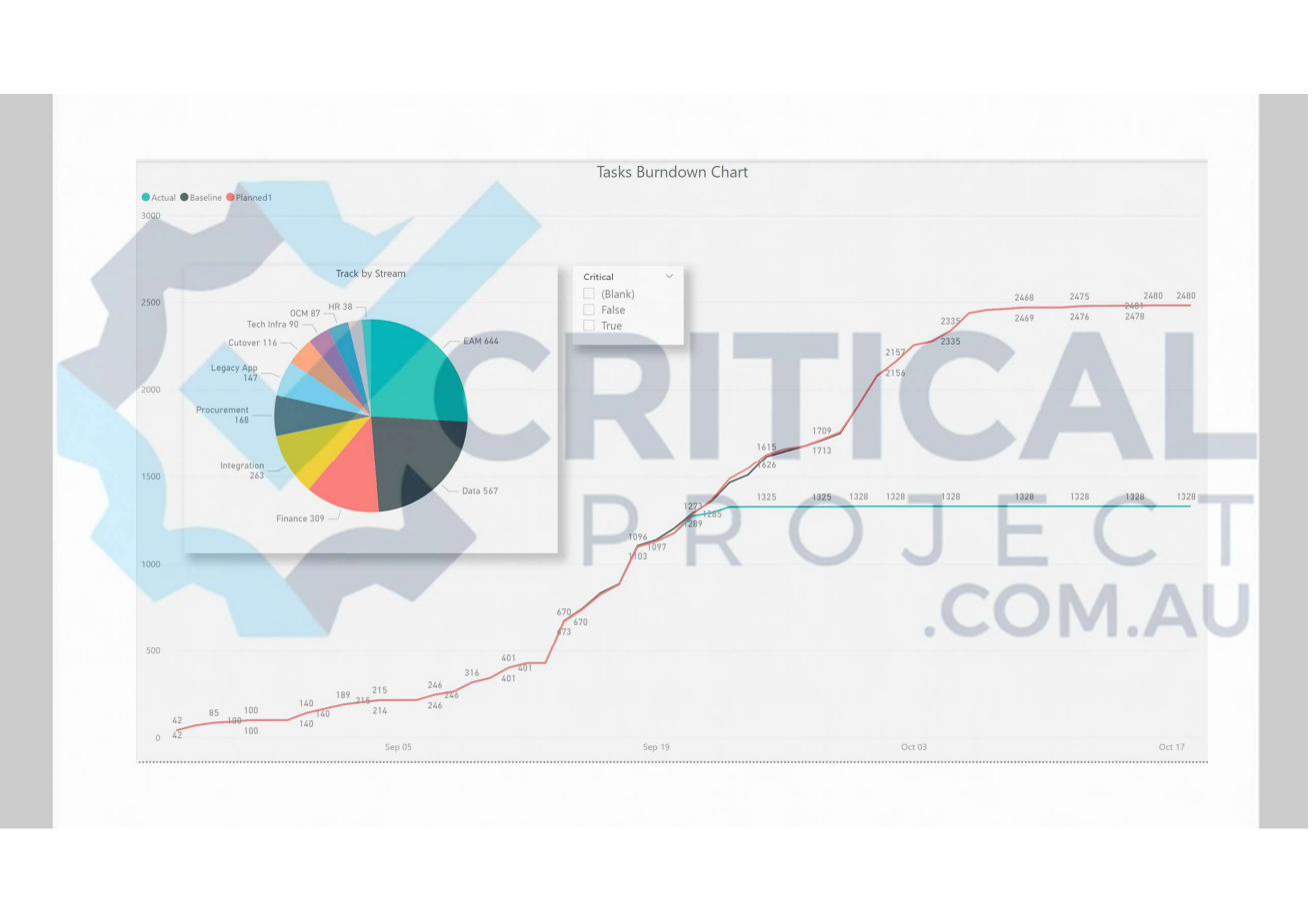 Financial Performance Analytics