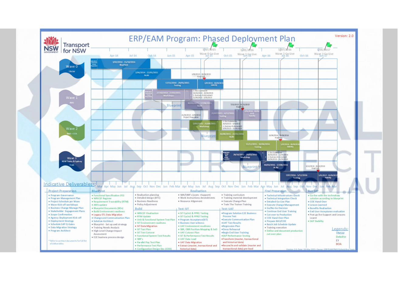 Transport for NSW ERP/EAM Phased Deployment Plan