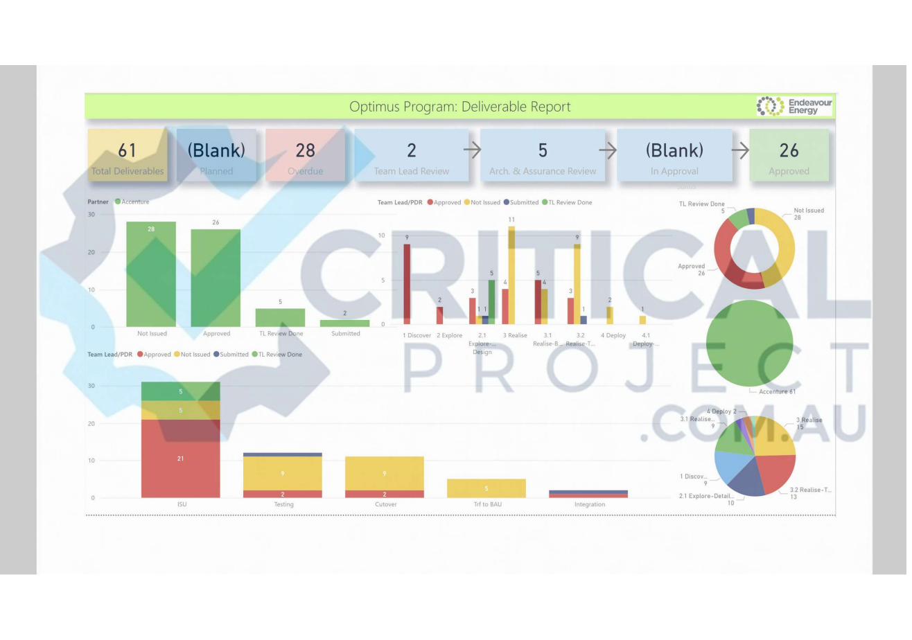 Risk Register Dashboard